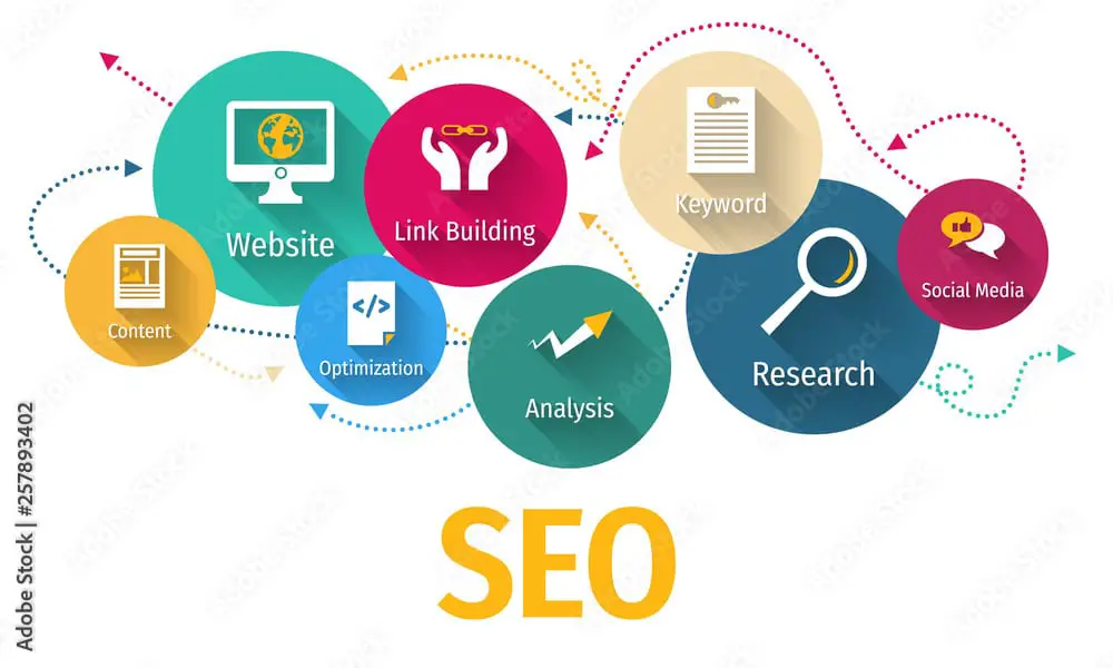 The Direction of SEO Development