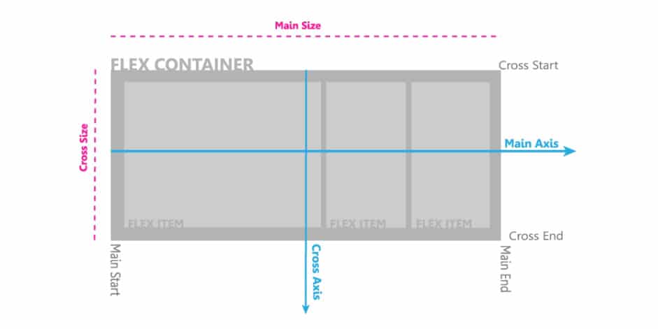 Flexbox-_-Codrops-CSS-Reference