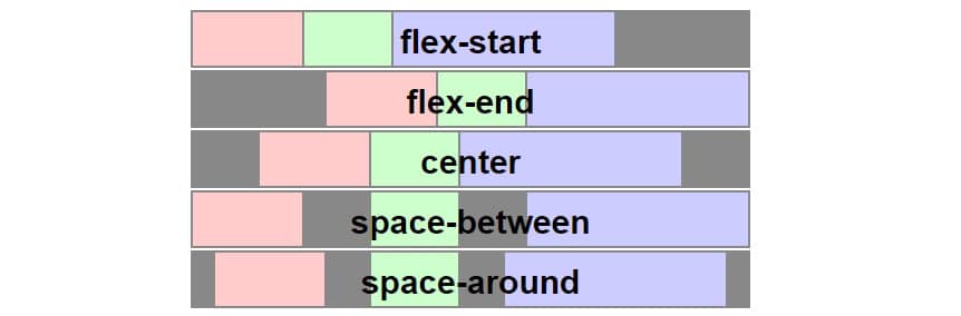 Dive-into-Flexbox---design,-tools-and-workflow---Bocoup