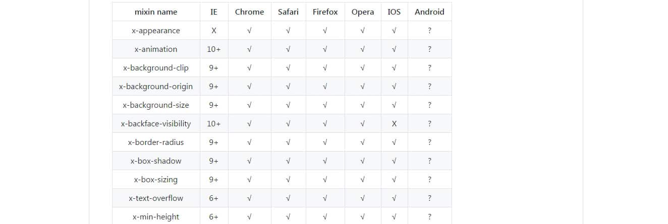 XMixins A super css mixin library