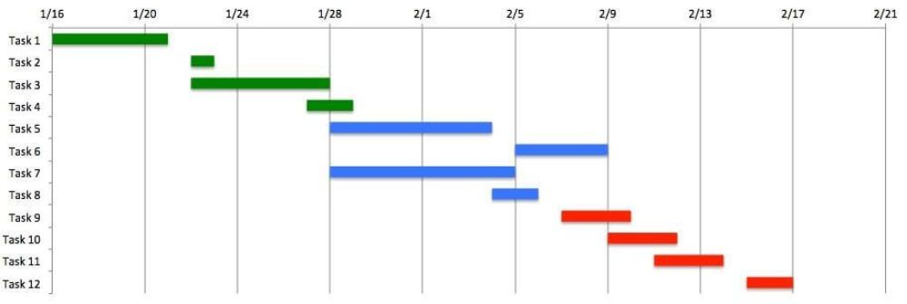 Things To Include In Design Proposal To Get Client Approval - Timeline