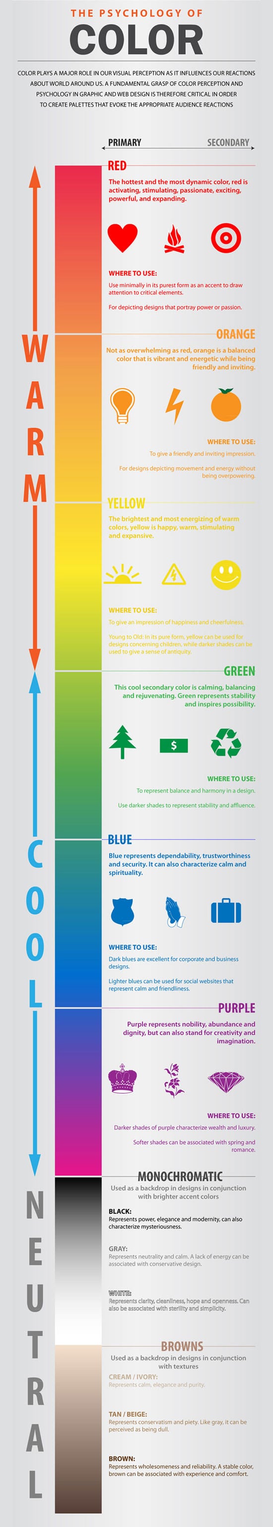 Helpful Infographics and Cheats for Designers colors