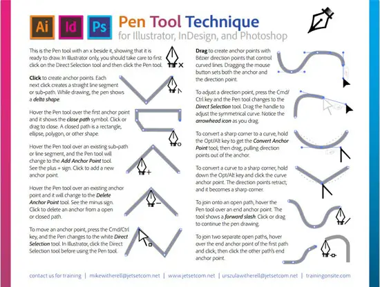 Helpful Infographics and Cheats for Designers pen tool technique