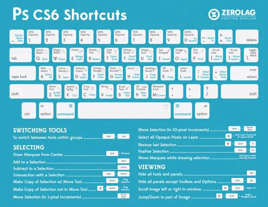  Cheats for Designers photoshop keyboard shortcuts