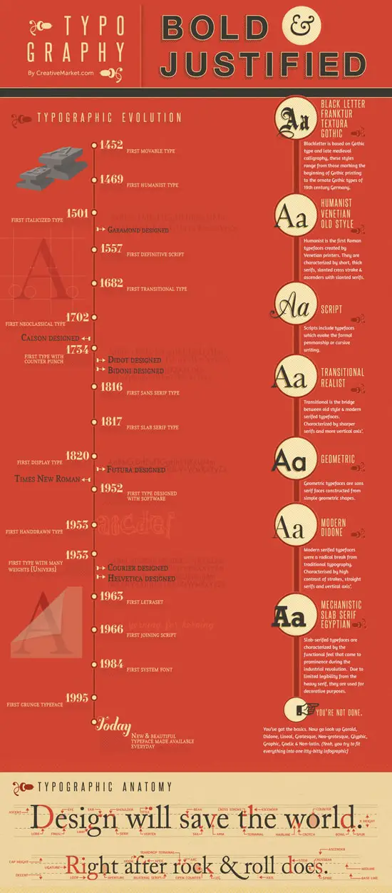 InfographicDesigners typography