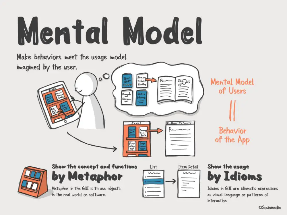 Ignoring the existing mental model