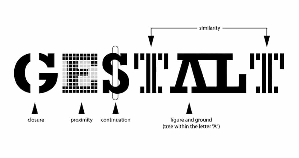 Psychology Principles all designers should know of: Gestalt