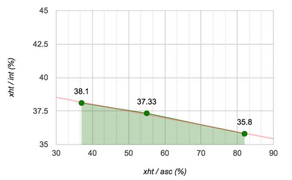 Line Height