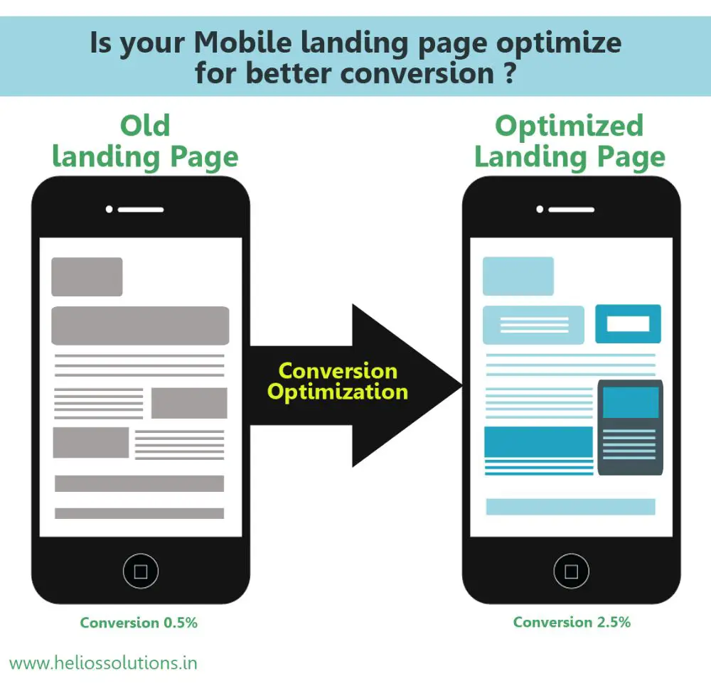 mobile optimization