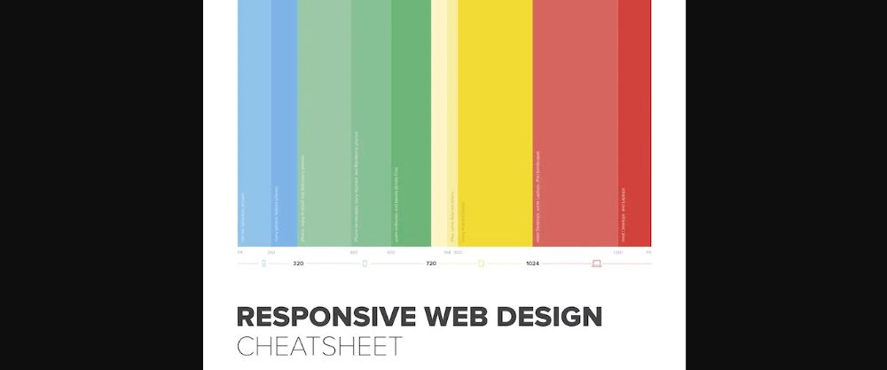 Responsive Web Design