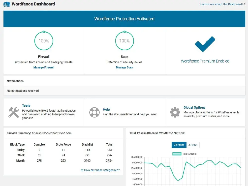 #2 - WordFence Security: WordPress Security Plugins