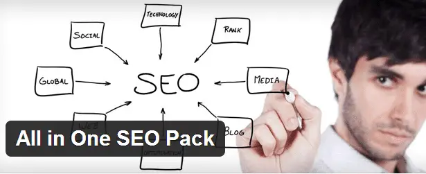 All in One SEO Pack