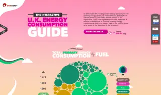 UK energy